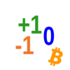 Logo Hedged Bitcoin
